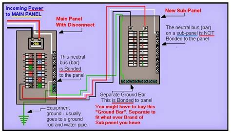 100 amp service panel lowe's